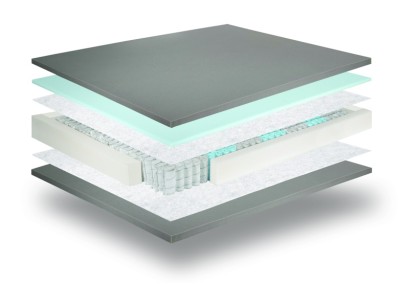 ДУШЕК 140Х190 АФРОДИТА ПРЕМИУМ