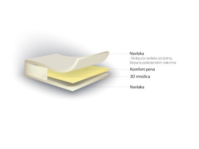 НАДДУШЕК 120Х200 3Д КОМФОРТ