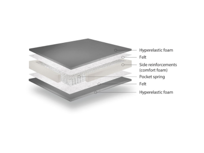 ДУШЕК 140Х190 КОМО БЕСТСЕЛЕР