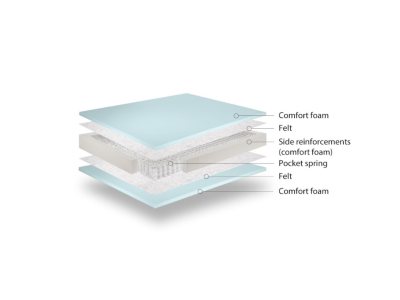 ДУШЕК 180Х190 МОНЦА БЕСТСЕЛЕР