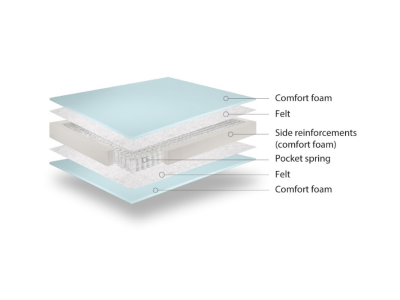 ДУШЕК 90Х200 ПАРМА БЕСТСЕЛЕР