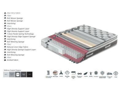 ДУШЕК АЛОЕ 160Х200