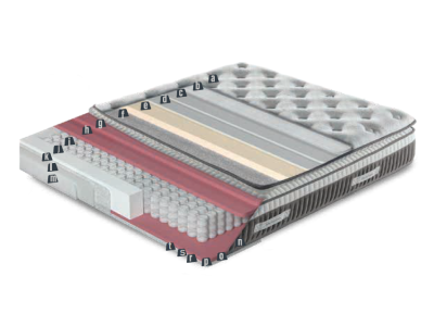 ДУШЕК АЛОЕ 160Х200