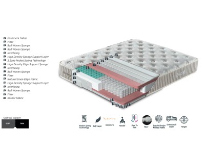ДУШЕК АУРОРА 160Х200