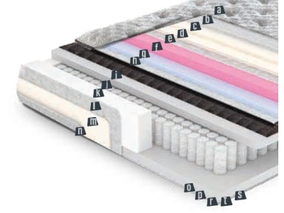 ДУШЕК НЕСТА 160Х200