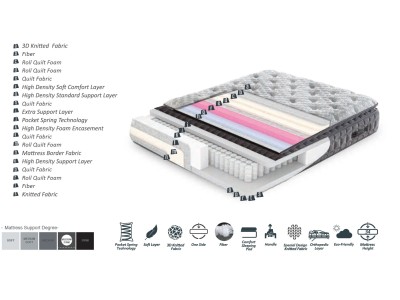 ДУШЕК НЕСТА 160Х200