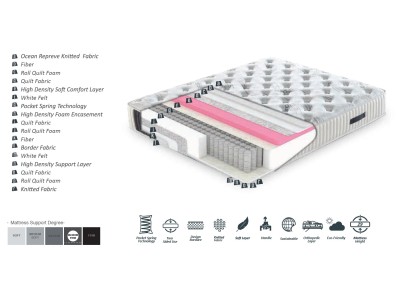 ДУШЕК ЕМПИРЕС 160Х200