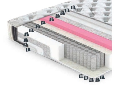 ДУШЕК ЕМПИРЕС 160Х200