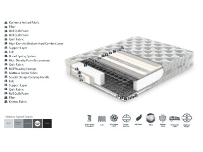 ДУШЕК ЕКЛИПС 160Х200