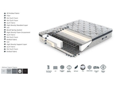 ДУШЕК КВАТРО 160Х200