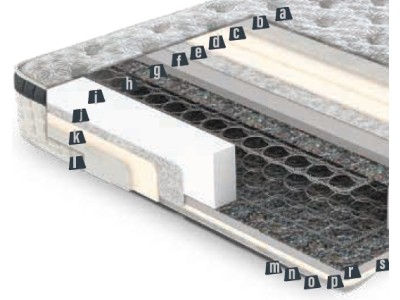ДУШЕК КВАТРО 160Х200
