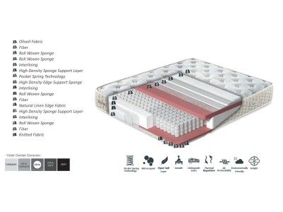ДУШЕК ЛАУРЕН 160Х200