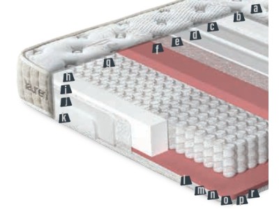 ДУШЕК ЛАУРЕН 160Х200