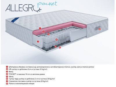 ДУШЕК ПОКЕТ 180Х200