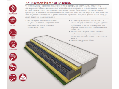 ДУШЕК 180х200 БЕДМЕН КОМФОРТ