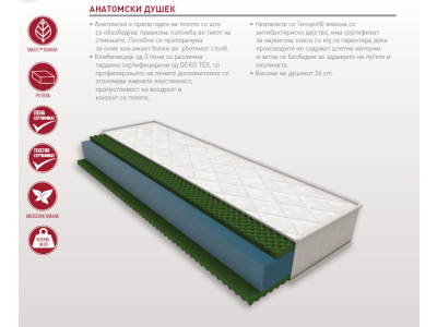 ДУШЕК 160х200 БЕДМЕН ПEРФЕКТ